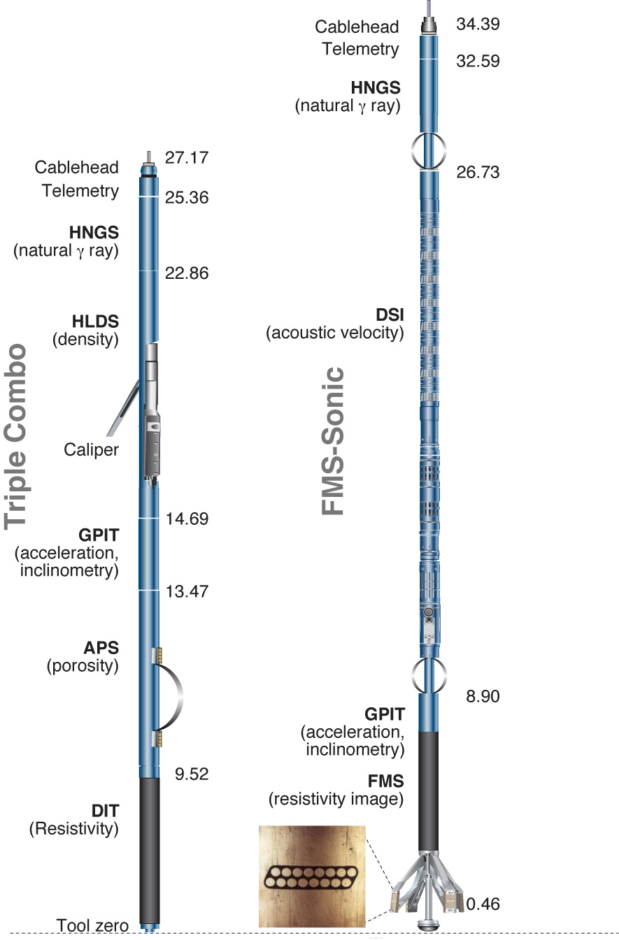 Exp 323 logging summary. Figure2: logging tools used