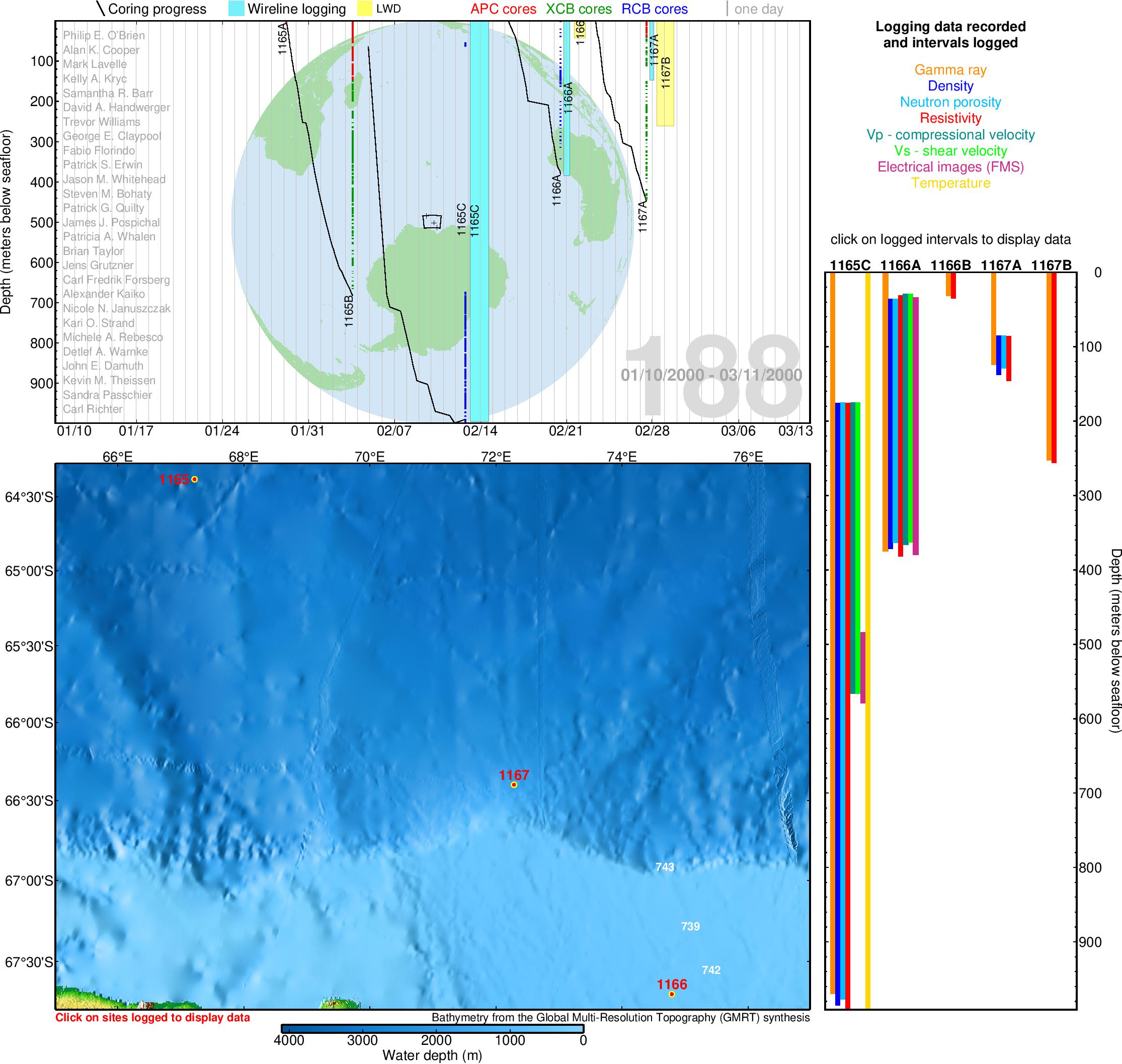 ODP Leg 188: Prydz Bay - Cooperation Sea, Antarctica